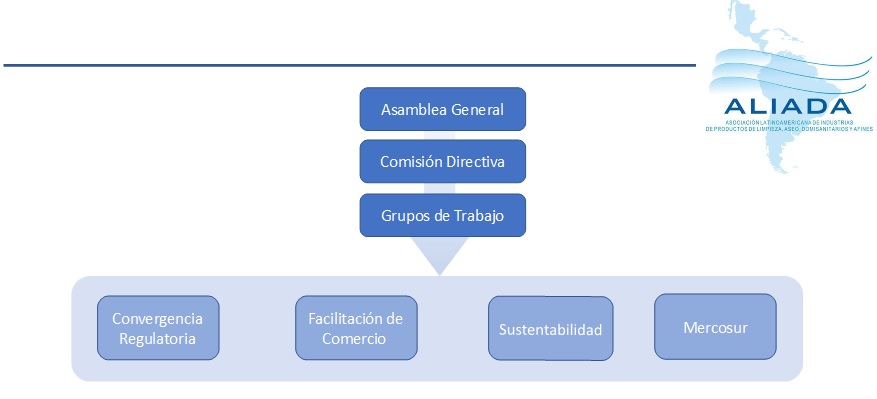 Grupos de Trabajo ALIADA